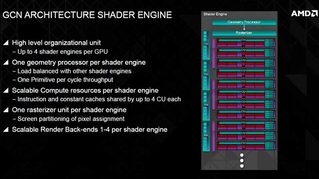 Устаревание видеокарт NVIDIA vs AMD Radeon