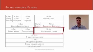 20. Протокол IP (Курс Компьютерные сети)