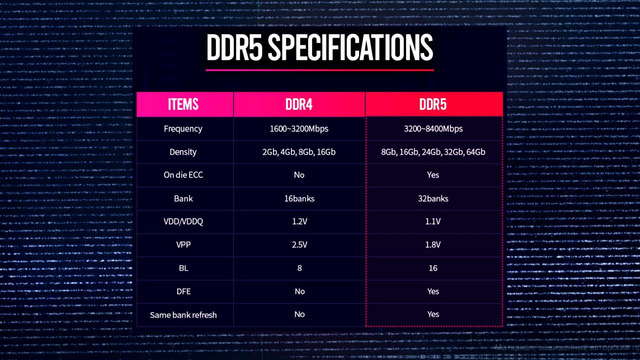 ПАМЯТЬ DDR5 – это нечто невероятное! В RTX 3080 ti будет уникальный разъём для. Intel сдаёт позиции