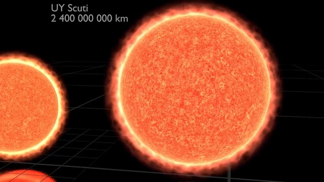 Universe Size Comparison 2018