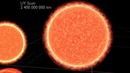 Universe Size Comparison 2018