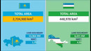 Uzbekistan vs Kazakhstan – сравнение стран