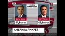 Америка ликует. Барак Обама победил на выборах (07.11.12)