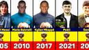 Golden Boy All Winners 2013-2022. Gavi Wins 2022 Golden Boy award
