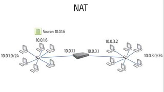 Hackerdom-05-11 Протокол NAT