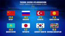Namangan viloyatining Eksport-Import ko’rsatkichlari 2019 (yanvar-mart)