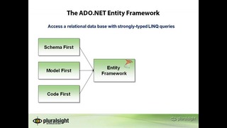 ASP.NET MVC 3 4.02 – The Entity Framework