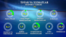 Buxoro viloyatining tashqi savdo aylanmasi (2020 yil yanvar-mart oylari)
