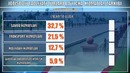 Farg’ona viloyatida xizmatlar sohasining rivojlanishi