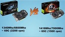 Gigabyte GTX 950 Xtreme Gaming + Много Тестов в играх