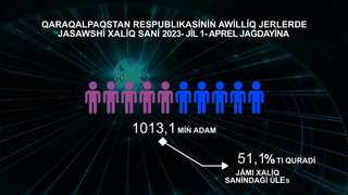 2023-yil yanvar-mart oylarida Demografik holat