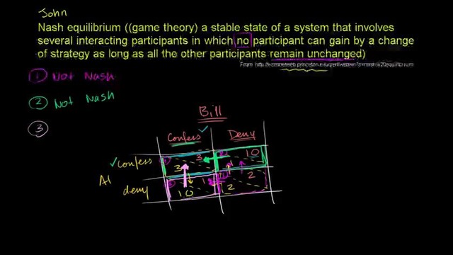 075 More on Nash Equilibrium – Micro(khan academy)