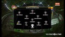 Спортинг – Байер | Лига Европы 2015/16 | 1/16 финала | Первый матч | Обзор матча