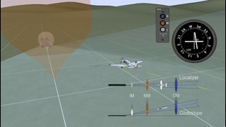 Aviation Animation – How an ILS Instrument Landing System flies an ILS Approach