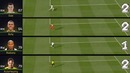 FIFA 15 Тест на скорость. Самые быстрые игроки