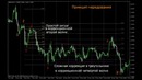 Видео-уроки по торговле на рынке Forex (Форекс) от MaxiForex №21