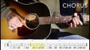 Guitar Tutorial Jolene – Dolly Parton