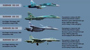 Evolution of Sukhoi Jet Fighter (1939-2019)